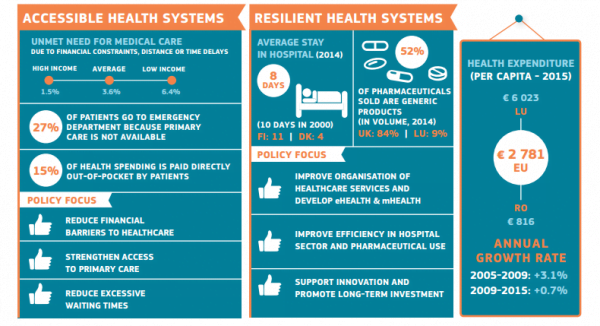 Health At A Glance: Europe 2016 Infographics